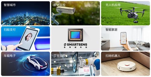 國(guó)產(chǎn)cis廠商思特威完成近15億元融資,大基金 小米等領(lǐng)投