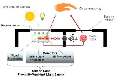 高靈敏、低功耗紅外線傳感器設計-電子電路圖,電子技術資料網站