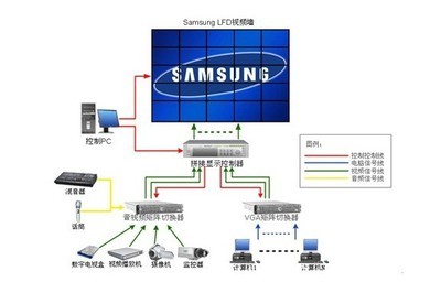 【精信電子提供三星大屏拼接方案設計及安裝租借售后】價格,廠家,圖片,LCD系列產(chǎn)品,湖南長沙精信電子科技-