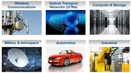 第十代產(chǎn)品見證Altera不斷前進(jìn)的創(chuàng)新之路