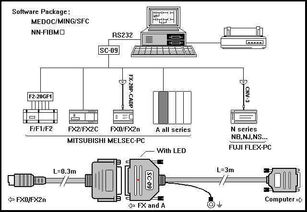 sc 09 三菱plc編程通訊轉(zhuǎn)換接口電纜 德陽(yáng)四星電子技術(shù)開(kāi)發(fā)中心