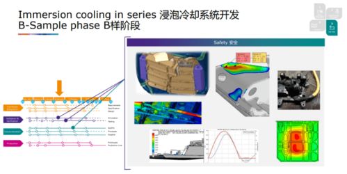 奧地利 avl 李斯特公司電池產品經理郭茹 電池浸泡冷卻 技術亮點及量產開發中的挑戰